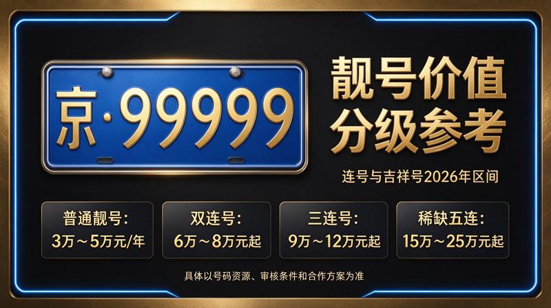 2026年北京车牌租赁业务展示